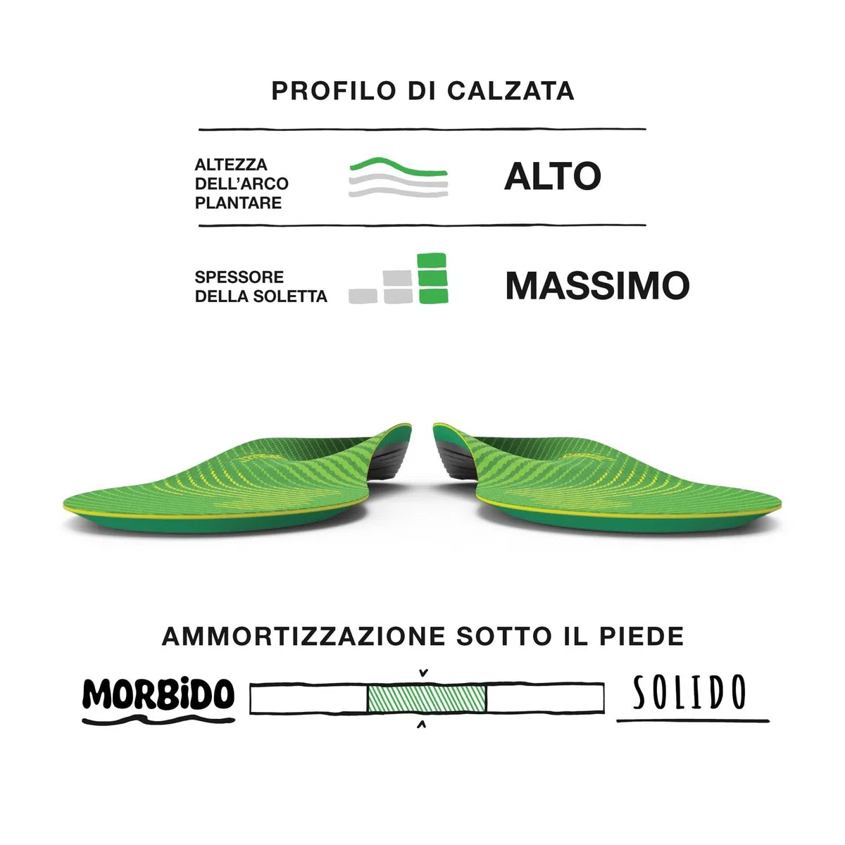 Superfeet Active Support Solette per Arco Alto, EU 39-41 | Supporto di precisione per arco alto con calotta EVOLyte e schiuma Aerospring Rebound, coppa del tallone e ammortizzazione