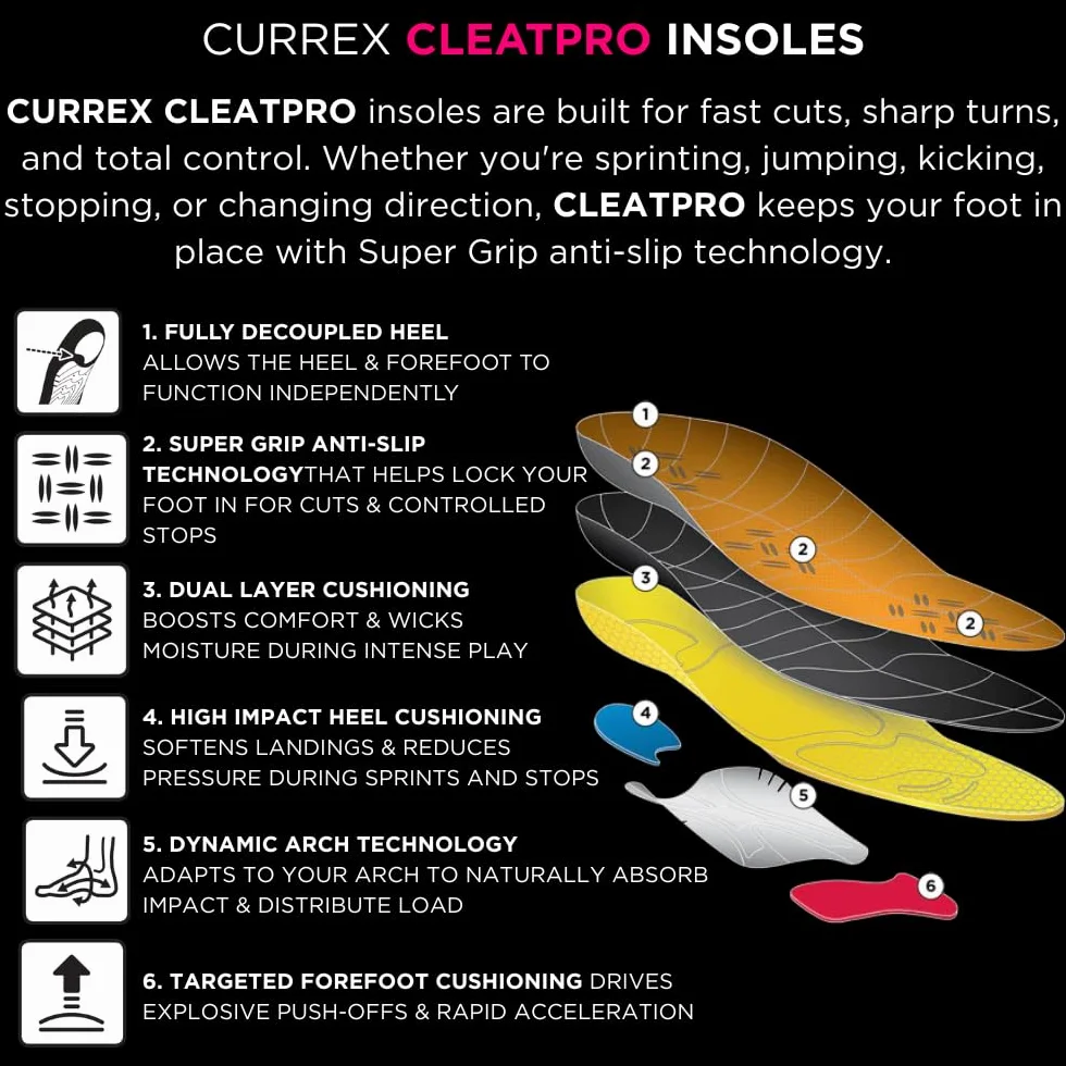 Sottopiede CURREX CleatPro - La vostra nuova dimensione nel calcio. Soletta dinamica per scarpe da calcio o scarpe con tacchetti.