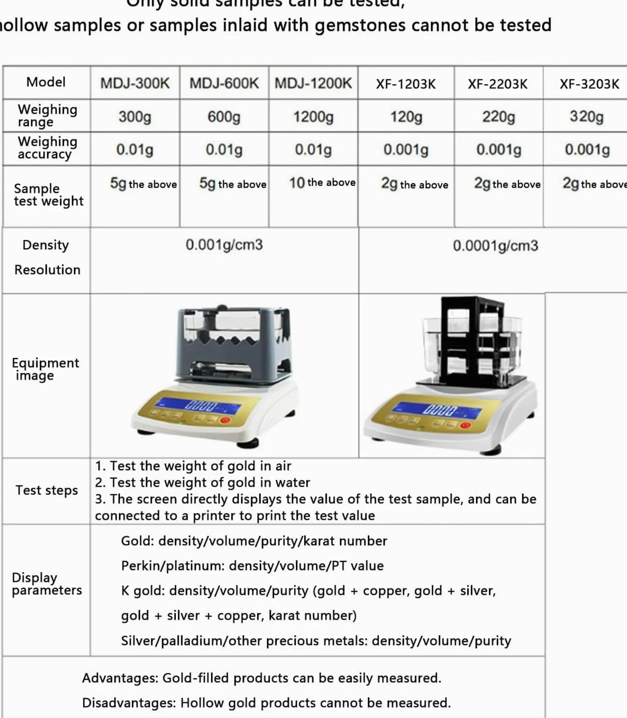 Tester di purezza dell'oro, Apparecchiatura di collaudo digitale di densità per metalli preziosi, Analizzatore elettronico dell'oro, Misurazione accurata della densità solida