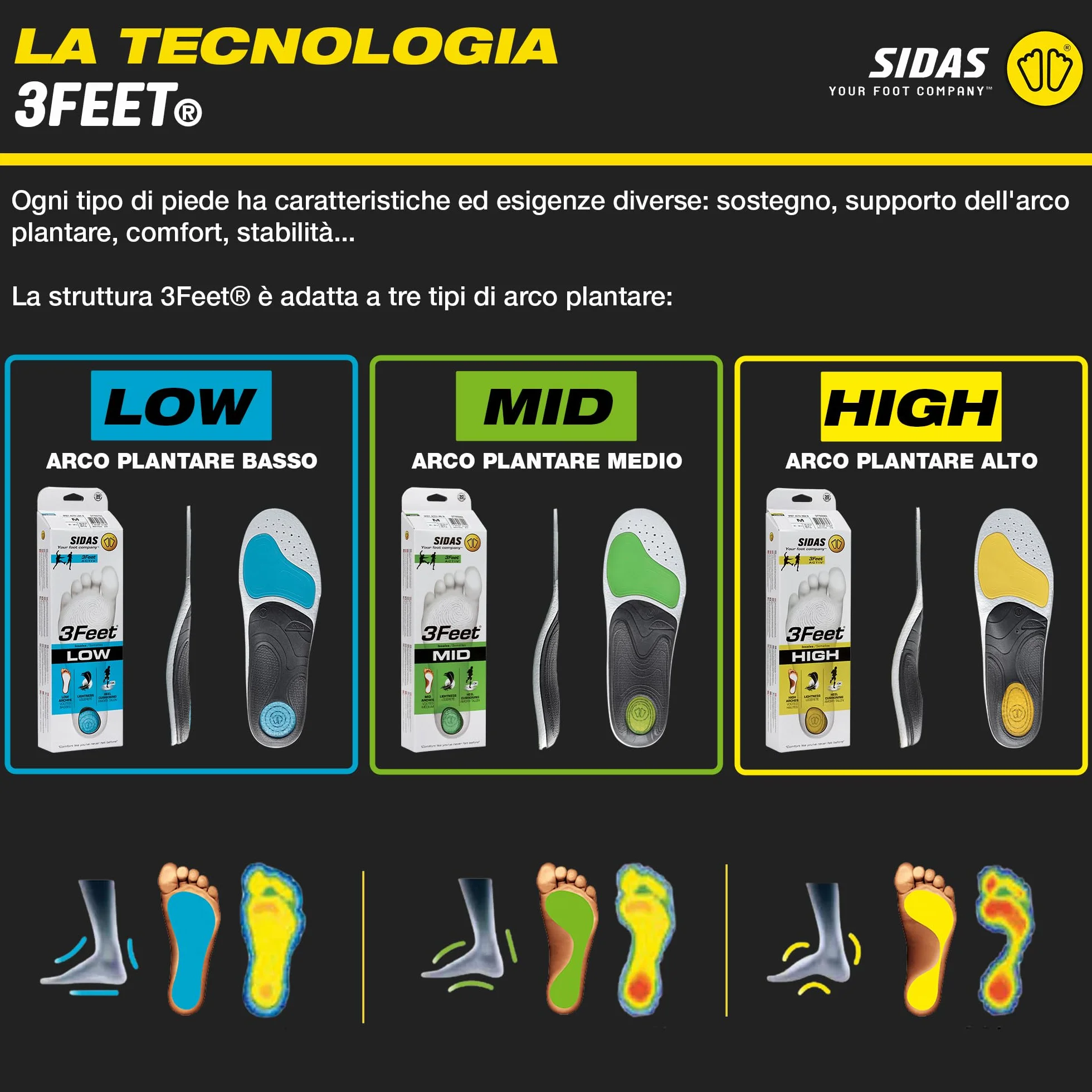 Sidas Solette 3Feet Activ' Mid, Corsa e Multisport, per Arco Plantare Medio, Assorbimento degli Urti, per Scarpe da Uomo e Donna