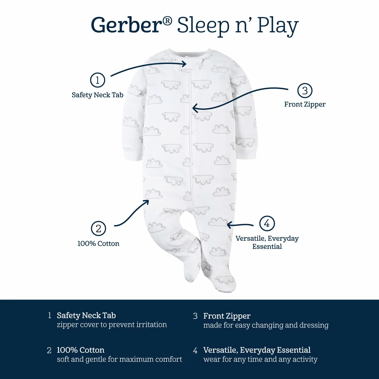Gerber Baby 4-Pack Sleep 'N Play