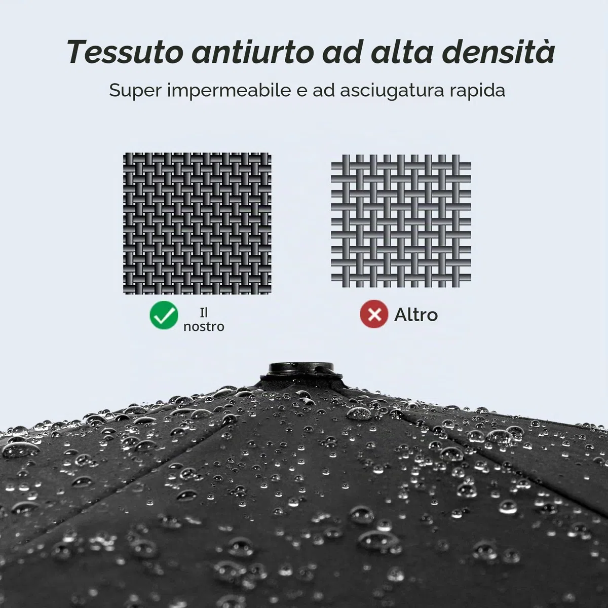 TechRise Ombrello Pieghevole, Ombrello Automatico Antivento Compatto e Forte con 10 Stecche, Apertura e Chiusura con un Solo Pulsante, Ombrello da Viaggio Portatile Leggero per Uomini e Donne