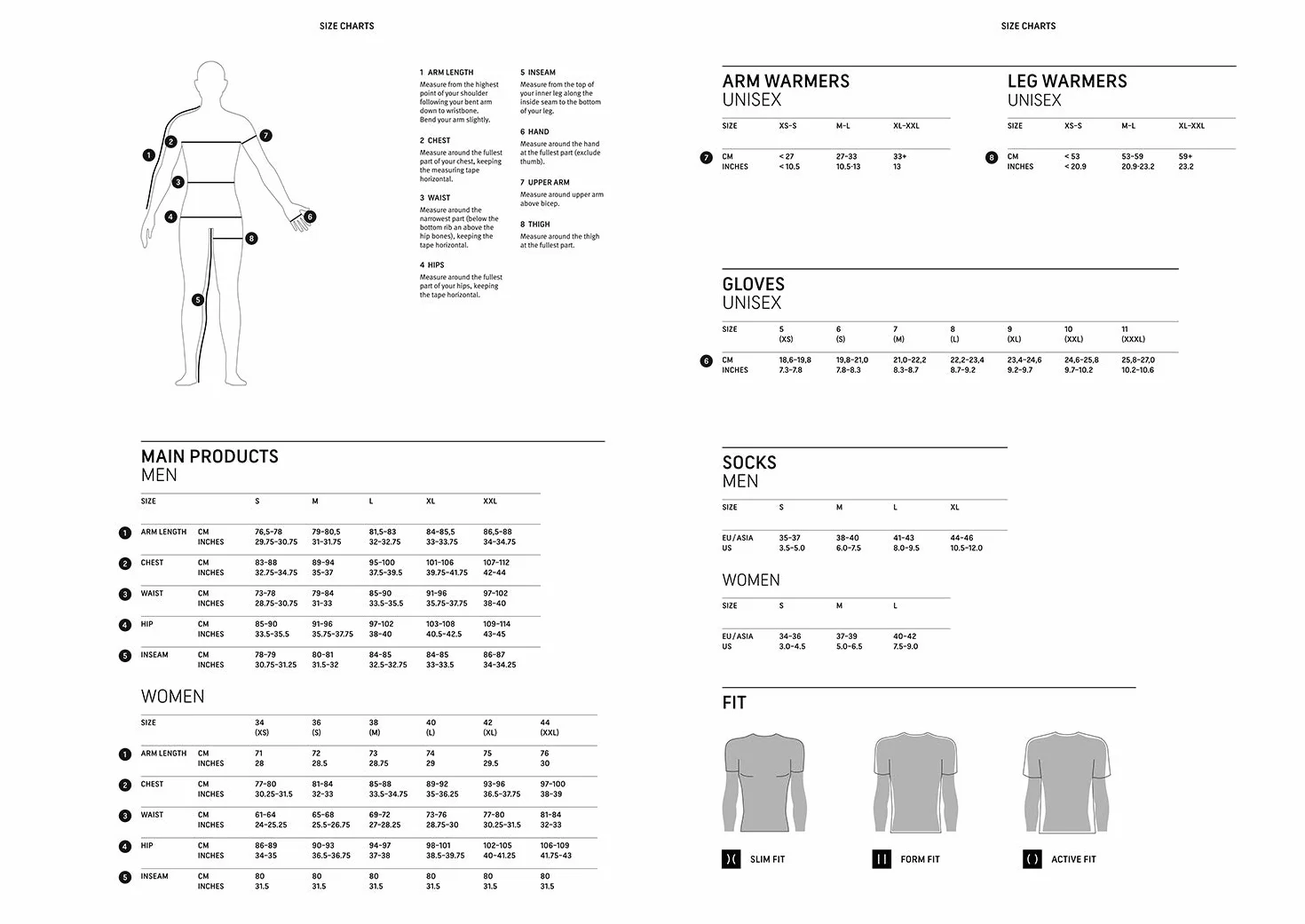 GOREWEAR C5 GORE-TEX Thermo Guanti