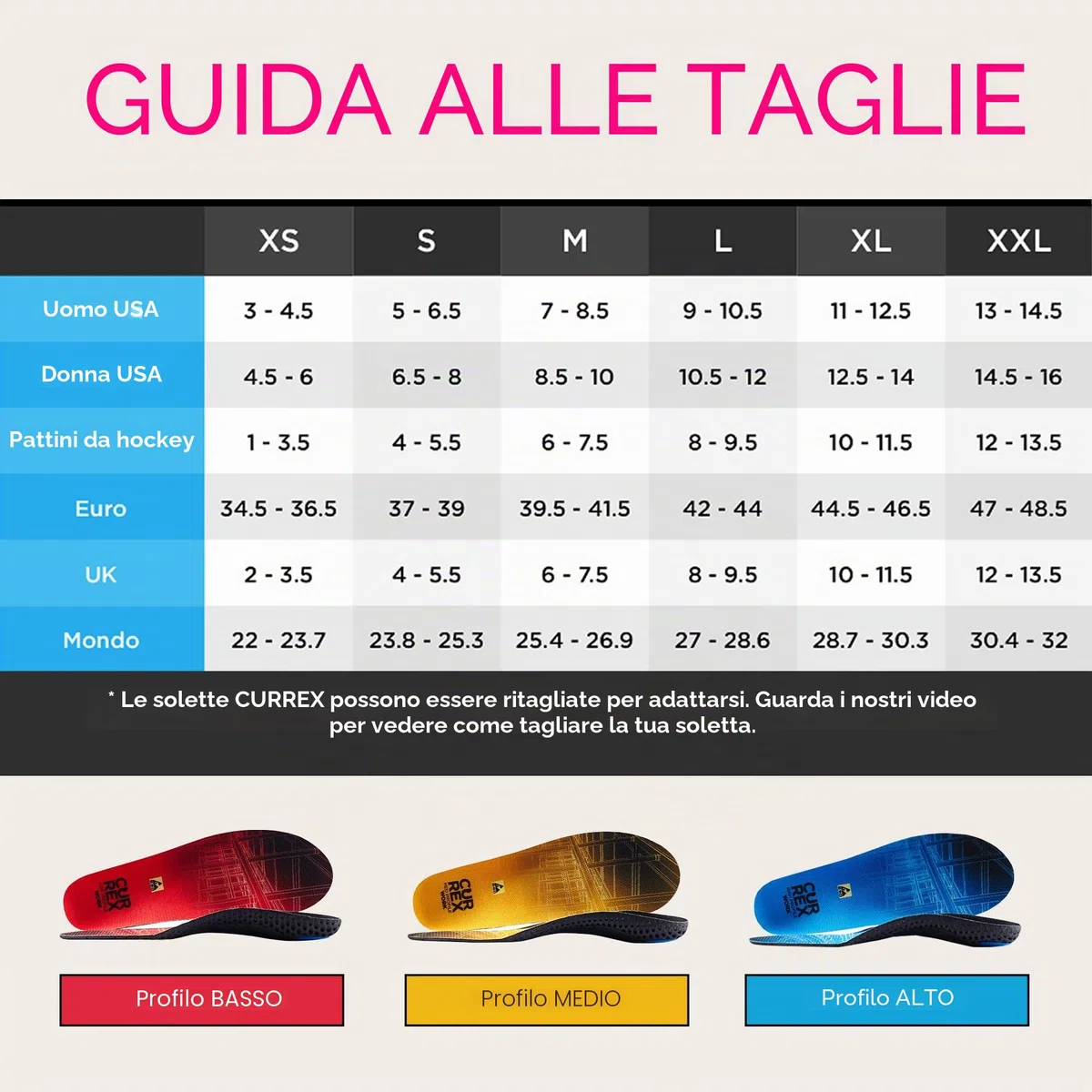 Currex Sottopiede WorkPro per scarpe da lavoro - Aggiorna le tue scarpe di sicurezza