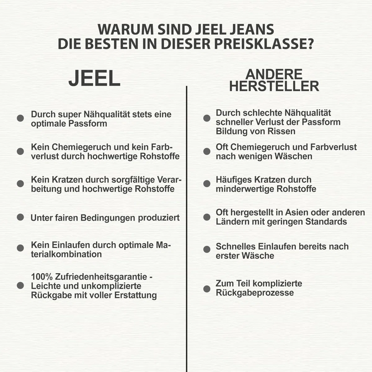 JEEL Jeans da Uomo - Taglio Regular Dritto - Elasticizzata - Jeans Basic Lavato