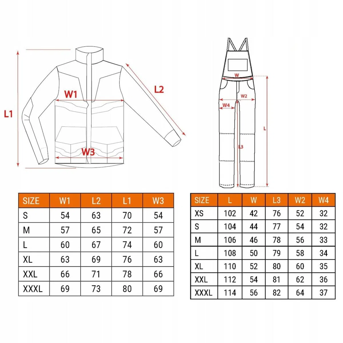 NEO TOOLS Abbigliamento da lavoro: set tuta da lavoro con pantaloni e giacca da lavoro, set di abbigliamento da lavoro per meccanici, abbigliamento da lavoro set salopette resistenti molte tasche